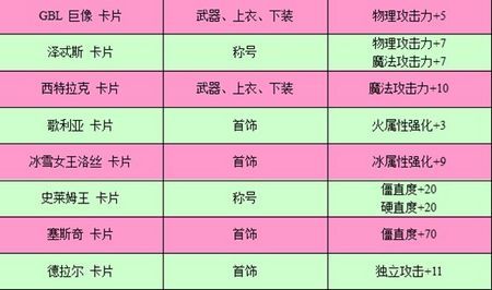 附魔师怎么赚钱？-dnf 附魔师