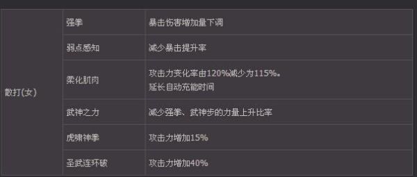 DNF女武神时装怎样选属性？详细说明为什么选该属性！专业的来！抄袭的滚？-dnf女武神