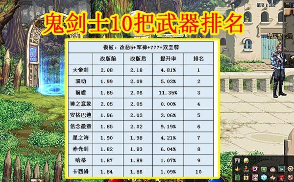 dnf100级ss武器排名？-dnf装备排行