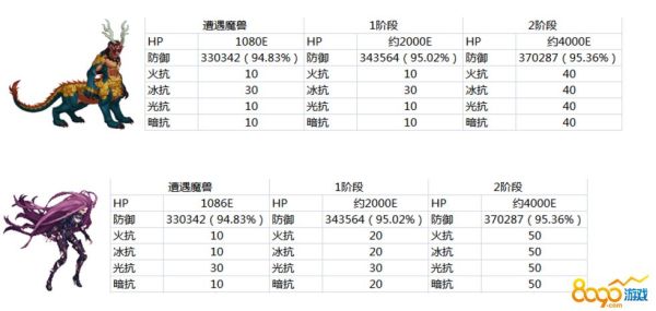 DNF属性抗性有用吗？-dnf属性抗性