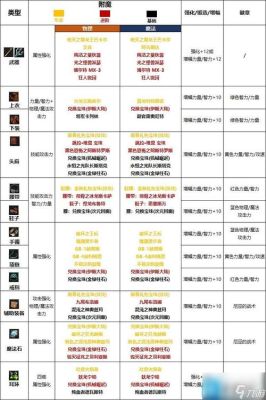 dnf各职业毕业附魔？-dnf毕业附魔