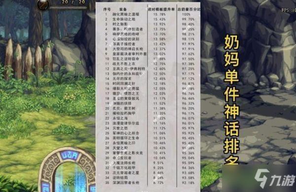 奶系职业称号带什么？-dnf奶妈称号