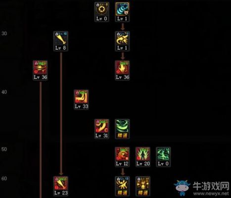 dnf元素法师技能介绍？-dnf冰法
