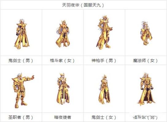 dnf天空套1到12套外观哪一件好看？-dnf天空套外观