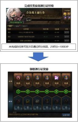 dnf角色怎么快速升级？-dnf怎么升级快