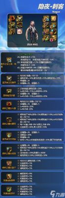 至冬国王风暴刺客怎么配装备？-dnf刺客装备