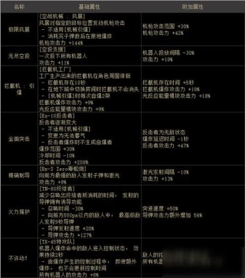 地下城男机械护石选什么？-dnf男机械加点