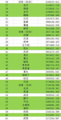 dnf暴击伤害和力量选哪个？-dnf伤害排名