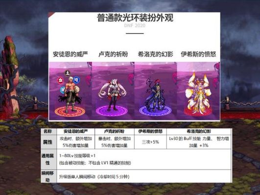 地下城装备为什么会有一圈光环呢？-dnf光环装备