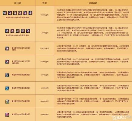DNF过异界“哥布林”技巧!每个图要注意什么？-dnf异界攻略