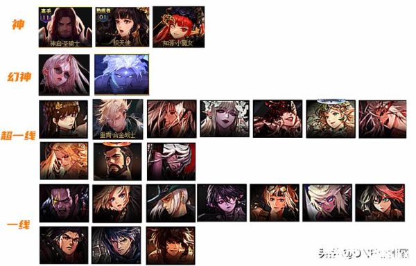 dnf国服第一个出觉醒的是什么职业？-dnf国服职业排行