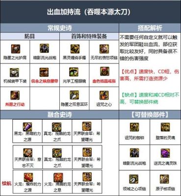 狂战士回归装备怎么选择？-dnf狂战士套装