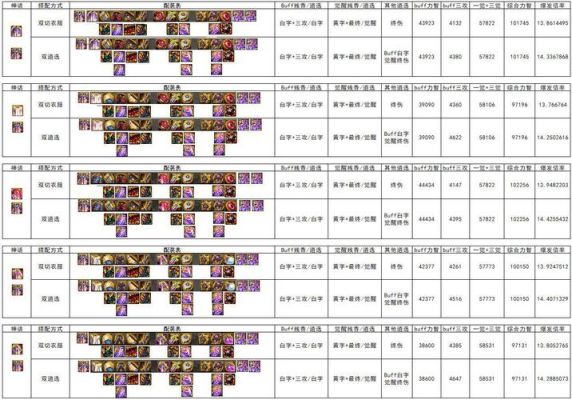 地下城奶妈如何提升奶量？-dnf奶妈攻略
