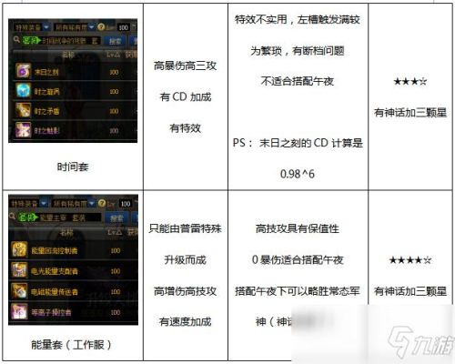 dnf合成史诗装备条件？-dnf装备怎么合成