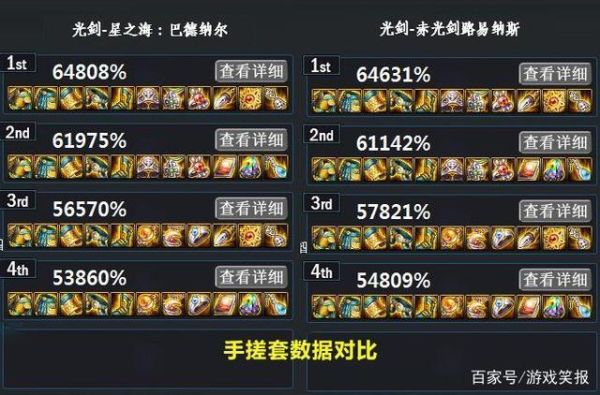 剑魂毕业武器如何选择？-dnf剑魂毕业装备