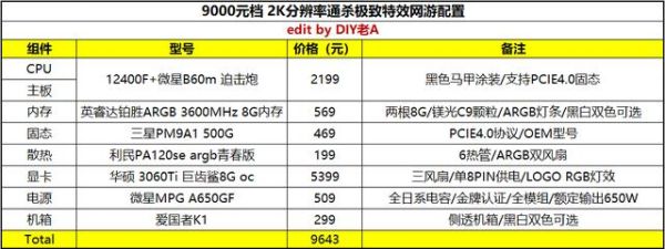 地下城2022电脑官方配置要求？-dnf电脑配置要求