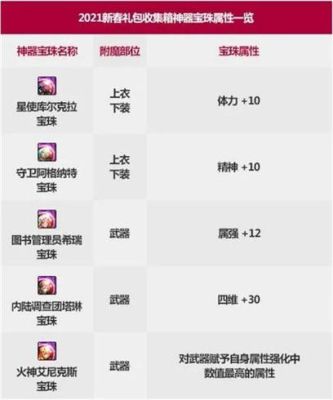 地下城收集箱能提升多少名望？-dnf收集箱属性