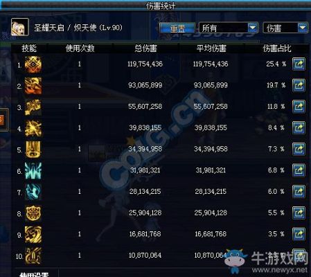 逆战奶妈怎么输出伤害最高？-dnf输出奶妈