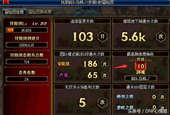 dnf角色熟练度有什么用？-dnf熟练度等级