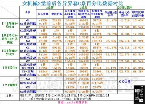 dnf二觉数据排名？-dnf玩家排名