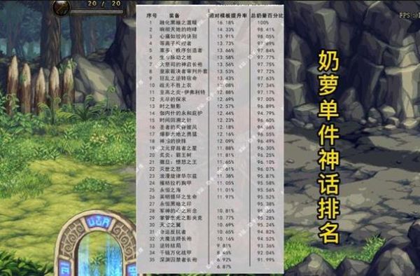 dnf龙枪神话排名？-dnf最强左槽