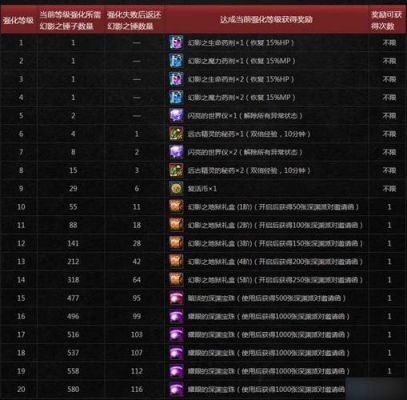 dnf武器强化13方法？-dnf武器强化技巧