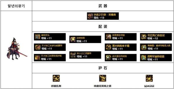 契魔者武器推荐？-dnf契魔者装备