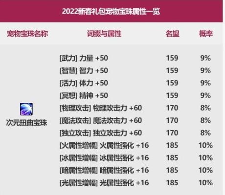 宠物属性强化宝珠有哪些？-dnf宝珠属性大全