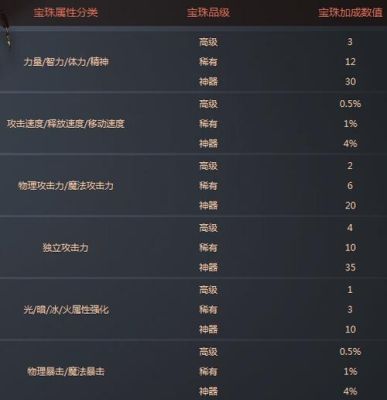 宠物属性强化宝珠有哪些？-dnf宝珠属性大全