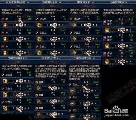 虚无世界3守护者祭坛？-dnf守护者祭坛攻略