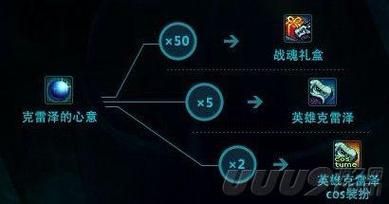 虚无世界3守护者祭坛？-dnf守护者祭坛攻略