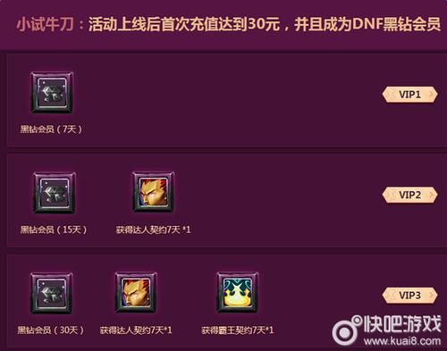 dnf黑钻是什么东西？-dnf黑钻查询
