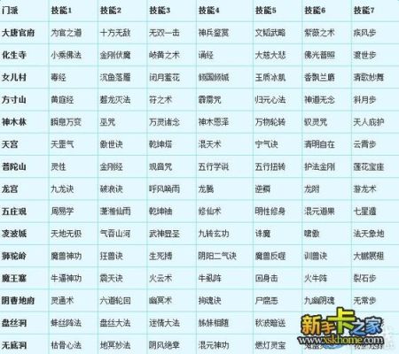 梦幻西游怎么转原来的门派？-dnf转职任务在哪接