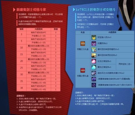 地下城15周年币咋获得？-dnf5周年