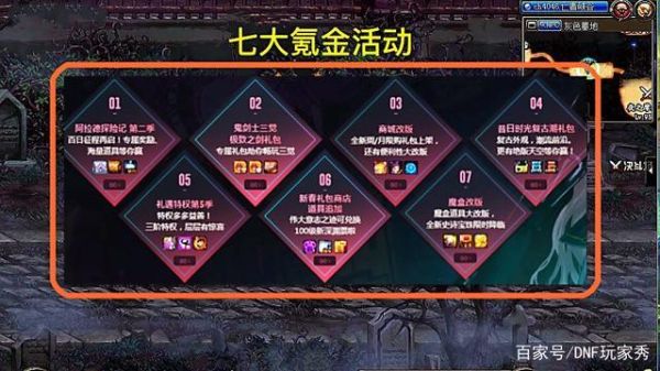 dnf100级复仇者氪金吗？-dnf氪金攻略