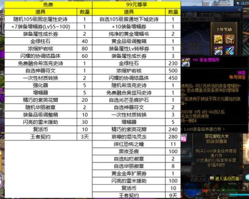 dnf100级复仇者氪金吗？-dnf氪金攻略