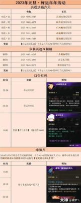 逆水寒礼盒怎么购买划算？-dnf特惠礼盒