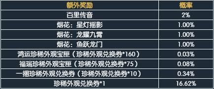逆水寒礼盒怎么购买划算？-dnf特惠礼盒