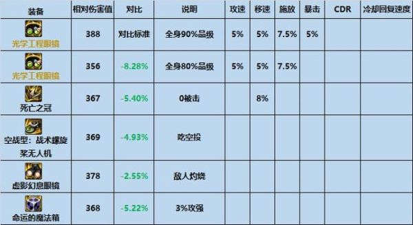 dnf镶嵌顺序？-dnf左右槽是什么