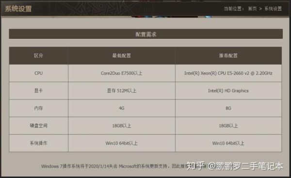 求一套能玩DNF的二手笔记本配置？-dnf游戏本推荐