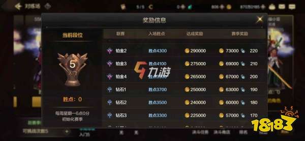 勇士与冒险金币怎么快速刷？-dnf冒险金币