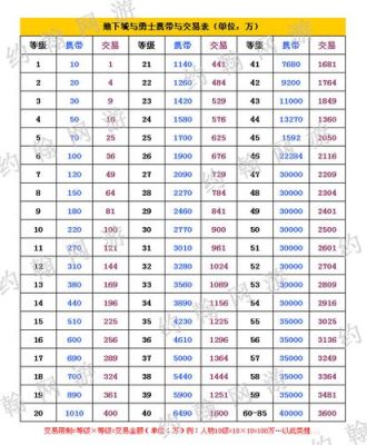 地下城与勇士游戏中金币与RMB比例是多少？-dnf金价比例