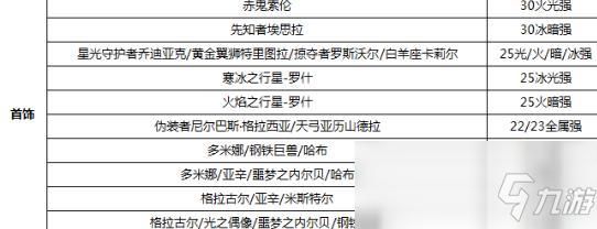 红眼走什么属性强化好？-dnf属强收益表