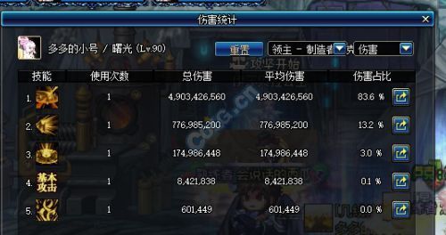 dnf帕拉丁baff是多少级的？-dnf帕拉丁吧