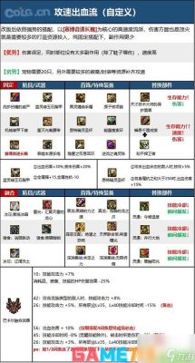 大枪110版本装备搭配？-dnf男大枪装备推荐