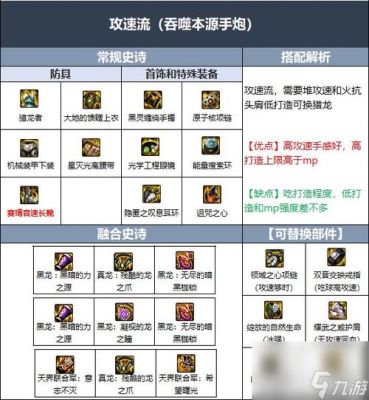 大枪110版本装备搭配？-dnf男大枪装备推荐