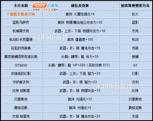 不赚钱怎么叫炼金师DNF炼金士赚钱药品？-dnf附魔师怎么赚钱