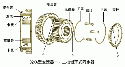 dnf同步器的接法？-dnf同步器怎么用
