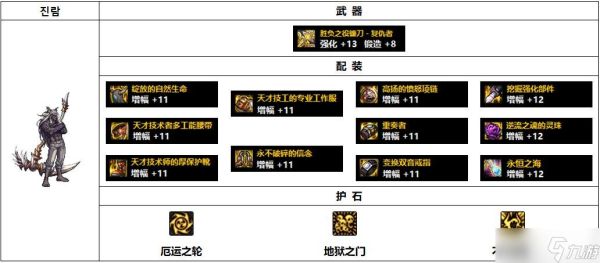 复仇者装备是重装吗？-dnf复仇者重做