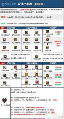 枪炮师45技能怎么加点？-dnf女枪炮师技能加点